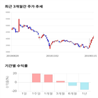 종목,점수,투자,신한,기록