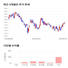 종목,점수,투자,한솔케미칼,기록,측면