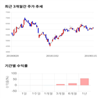 종목,점수,투자,쌍용양회,주가,기업