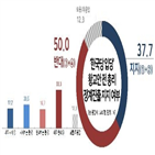 반대,지지,여론,진출,정계