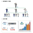 병역명문가,사람,병무청