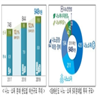 나노,분야,소재,지원,과기정통부,올해,사업