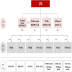 STX,사업,진출,STX바이오,비료,사료