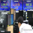 코스피,전장
