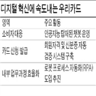 카드,챗봇,디지털,발급,고객,업무