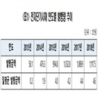 발행량,발행,가장