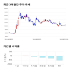 종목,점수,투자,네이처셀,주가,기업