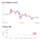 종목,점수,투자,매직마이크로,기록,기업