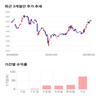 종목,점수,투자,선도전기,측면,기록