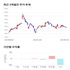 종목,점수,투자,바이오텍,주가,기업