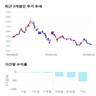 종목,점수,투자,기업,기록,측면