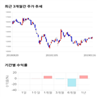 종목,점수,투자,네오위즈,주가,기업