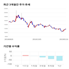 종목,점수,투자,기업,뉴파워프라즈마,기록