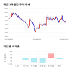 종목,점수,투자,넥스트칩,기업,기록