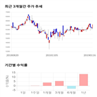 종목,점수,투자,기업,제일연마,측면