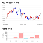 종목,점수,투자,기업,삼성,측면