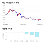 종목,점수,투자,삼익,측면,기록