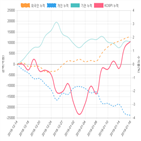코스피,종목,기관,투자자