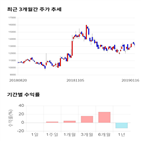 종목,점수,투자,엠씨넥스,측면,주가