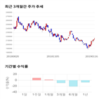 종목,점수,투자,CJ,측면,기업