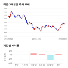 종목,점수,투자,기업,측면,제이콘텐트리