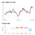 종목,점수,투자,LIG넥스원,측면,기록