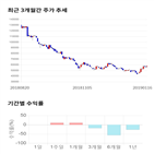 종목,점수,투자,미래컴퍼니,기업,주가