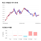 종목,점수,투자,포스코켐텍,주가,기업