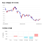 종목,점수,투자,넥스트사이언스,주가,기업