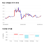 종목,점수,투자,미래생명자원,주가,기업