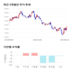 종목,점수,투자,SK머티리얼즈,측면,수익률