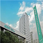 하락,화웨이,우려,가운데