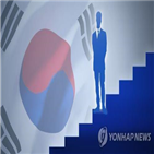 한국,프리미엄,기록,채권,16일,대한,정부