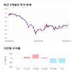 종목,점수,투자,드림시큐리티,기업,주가