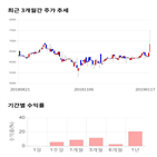 종목,점수,투자,제일연마,측면,주가