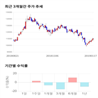종목,점수,투자,두산,기록,주가