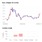 종목,점수,투자,대유,주가,기업