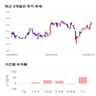 종목,점수,투자,측면,기록,기업