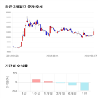 종목,점수,투자,네이처셀,주가,기업