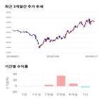 종목,점수,투자,한국전력,주가,수익률