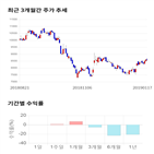 종목,점수,투자,수익률,측면