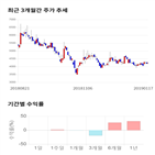 종목,점수,투자,삼아알미늄,기록,주가