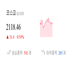 코스피,종목,0.06,상승세,반면,기사,0.19