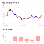 종목,점수,투자,기업,빛샘전자,측면