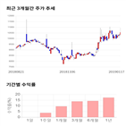 종목,점수,투자,모토닉,측면,기업