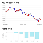 종목,점수,투자,주가,기록,측면