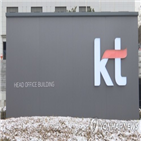 서비스,영업이익,연구원