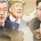 비핵화,미국,회담,북한,구체적,보도
