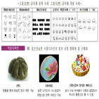디자인,글자체,심사기준,마련,물품,다양