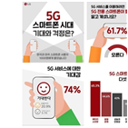 스마트폰,안정성,시장